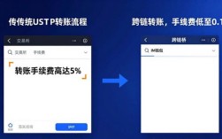 im钱包到底值不值得长期用？我的真实体验与看法