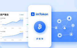 imToken海外用户：为何他们更信任这款钱包？