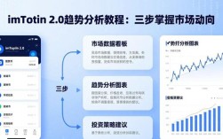 imToken 2.0趋势分析教程：三步掌握市场动向
