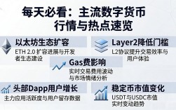 每天必看：主流数字货币行情与热点速览