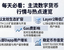 每天必看：主流数字货币行情与热点速览