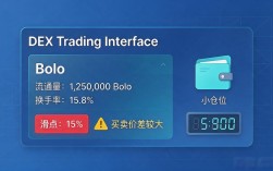 bolo数字货币是什么？小白入场前必须搞懂的几件事