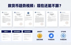 数字货币趋势视频：现在还能不能跟？