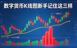 数字货币K线图视频怎么看？新手记住这三样，比刷一百个视频强