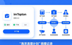如何通过imToken官网下载3.0版本参与公益投资？三步提升社会责任意识