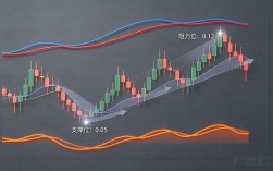GNX数字货币走势怎么看？价格走向全解析