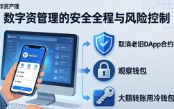 最新imToken官网版：三步打理你的数字资产组合