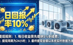 数字货币挖矿机平台到底靠不靠谱？踩了八万块的坑才想明白