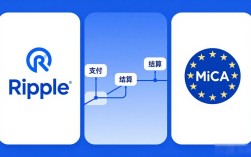 想买数字货币终端股票？别光盯着币价，这几类公司的赚钱逻辑完全不同