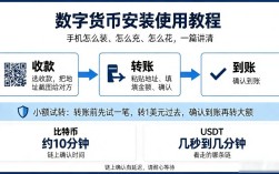 数字货币安装使用教程：手机怎么装、怎么充、怎么花，一篇讲清