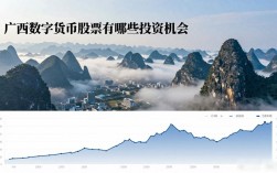 广西数字货币股票有哪些投资机会