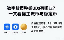 数字货币种类UDs有哪些？一文看懂主流币与稳定币