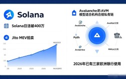 除了比特币，数字货币到底还有哪些？主流非BTC币种一文说清