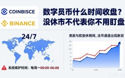 数字货币什么时间收盘？没休市不代表你不用盯盘