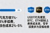找数字货币代充到底花多少钱？手续费、到账速度一次说透