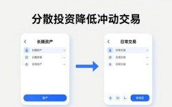 imToken下载后怎么管住手？适度投资的三个方法