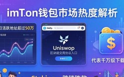 imToken钱包下载：用户支持与市场热度解析