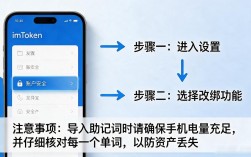 imToken钱包能上别的号码？换手机号后能不能重新登录