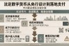 法定数字货币从央行设计到落地支付，中间要走哪些关键步骤