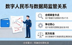 国家数据局跟数字货币什么关系？搞清这条线，合规不踩坑