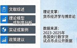 写数字货币主题论文别慌：选题方向、论文框架、参考文献怎么找