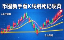 币圈新手看K线别死记硬背