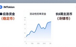 IMToken钱包怎么融入个人理财？三步实操