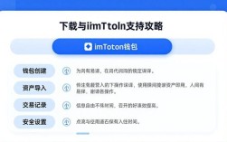 imToken钱包下载与支持全攻略