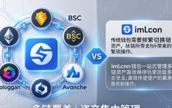 imToken钱包最新版好在哪？对比其他钱包的3个优势