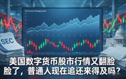 美国数字货币股市行情又翻脸了，普通人现在追还来得及吗