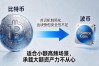 数字货币1.0波币：早期小币的前世今生，还值不值得看