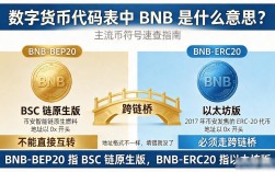 数字货币代码表中bnb是什么意思？主流币符号速查指南