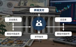 耶伦谈数字货币最新进展：美国要推数字美元了吗