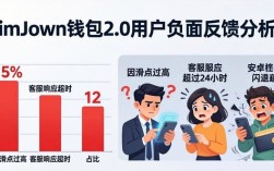 imToken钱包2.0真实使用数据与用户评价