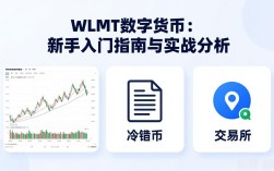 WLMT数字货币：新手入门指南与实战分析