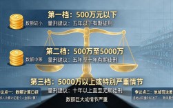 非法数字货币集资罪判几年？立案条件、量刑档次和辩护思路