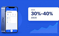 imToken冷钱包怎么赚收益？我的流动性与借贷实战分享