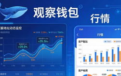 imToken多元投资实战：官方下载后如何分散布局？