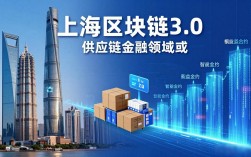 上海区块链3.0落地指南：企业如何抓住数字转型新风口