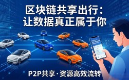 区块链共享出行：让数据真正属于你