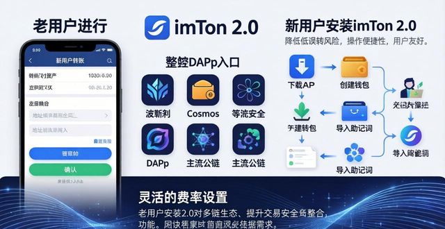 适应市场是什么意思_适应人群是什么意思_imToken下载2.0版的客户关系与市场适应