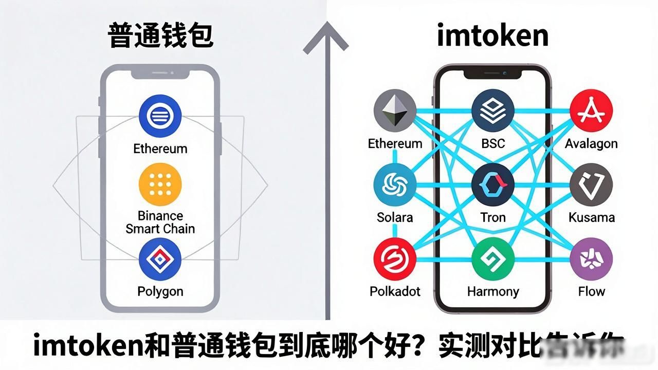 imtoken钱包官方app与其他钱包的对比分析_imtoken钱包安全分析_imtoken钱包真实使用感受