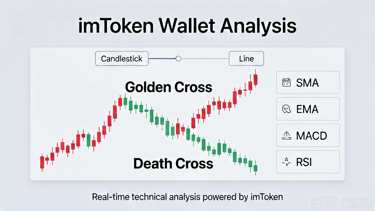 在imToken钱包官方版中如何使用市场分析工具？_imToken钱包行情分析_imToken代币K线图分析