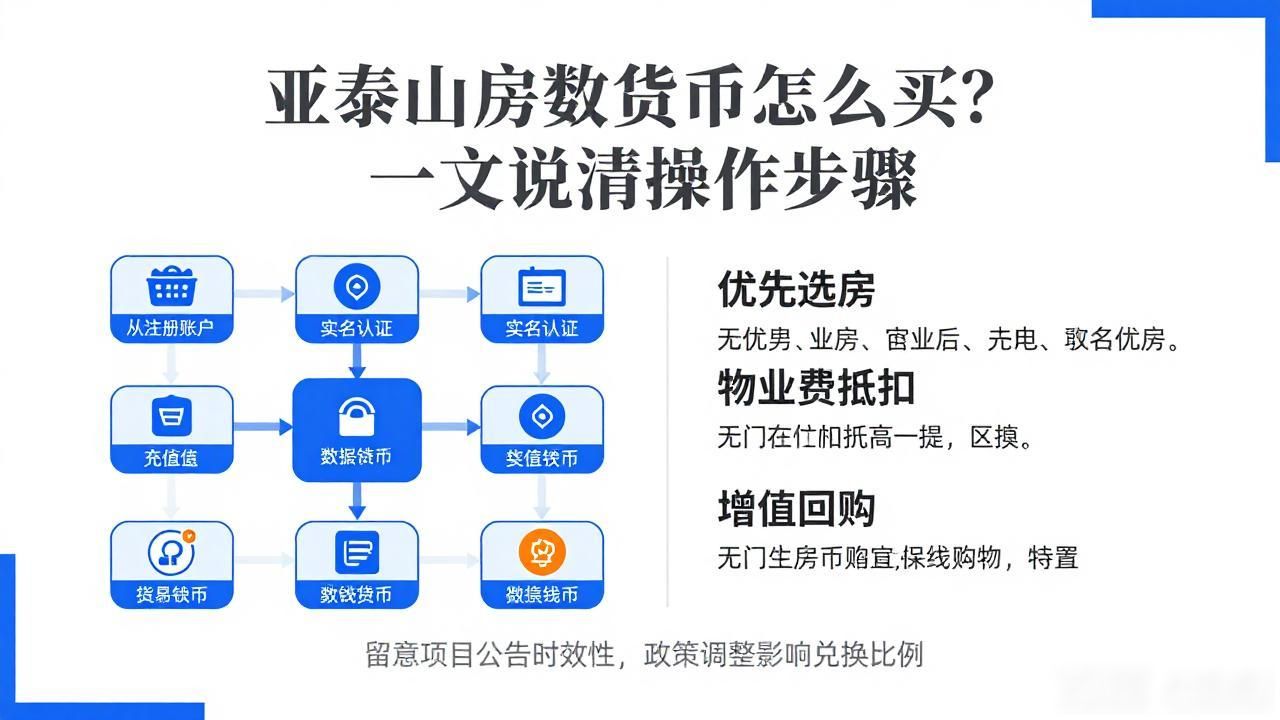 亚泰山房数字货币支付_数字资产不动产投资_亚泰山房数字货币