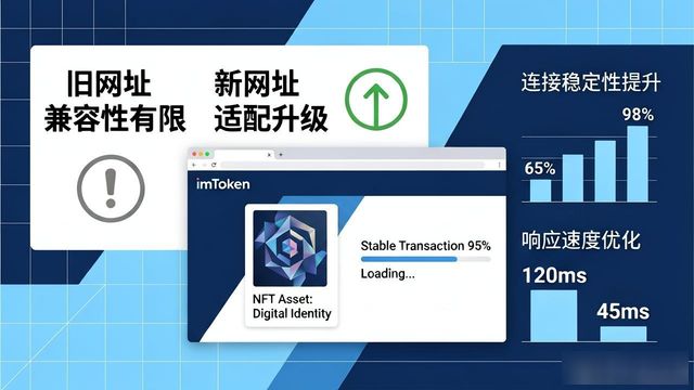 如何通过最新imToken网址提升服务效率？_imtokenzksync_imtoken网络