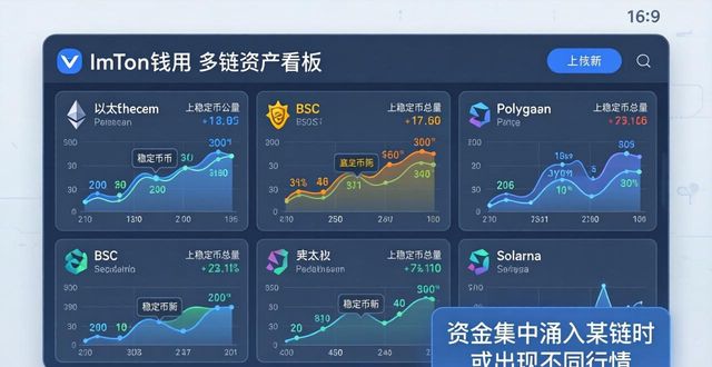 安卓软件分析_分析市场的软件_如何利用imToken安卓版下载app进行市场分析?