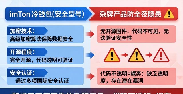 钱包类型_钱包版型_imToken冷钱包的安全型号分析