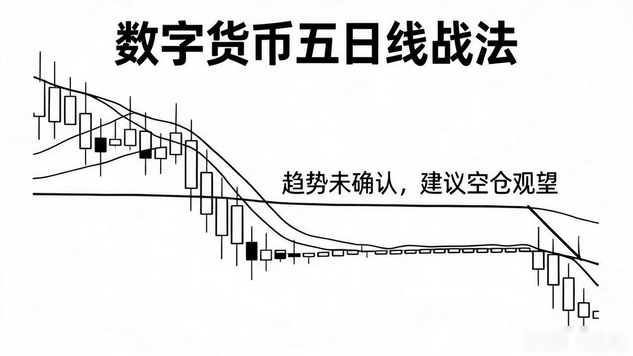 五日均线比特币交易_五日均线交易策略_五日线战法数字货币