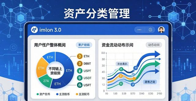 如何在imToken官网下载3.0版本中保持财务的合理流动？_流动性保障是什么意思_流动资产保险