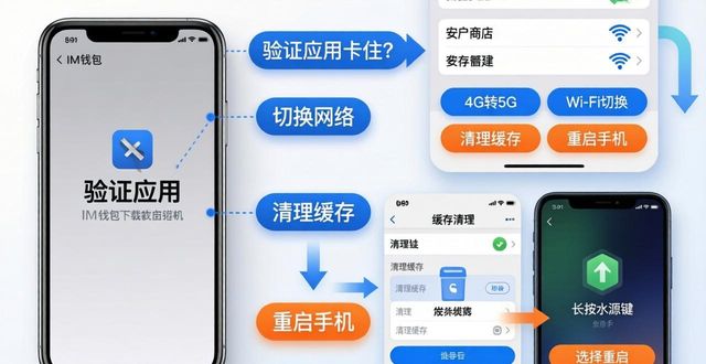 钱包app安全可靠吗_钱包应用是干什么的_im钱包App下载安装过程中的常见错误及应对